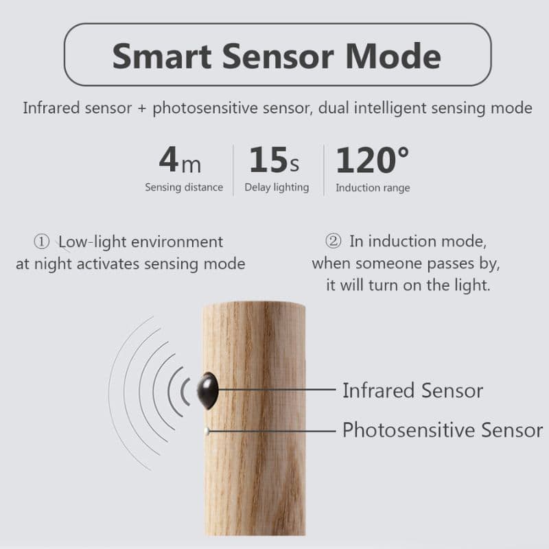 Rechargeable Sensor Wall Light