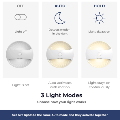 Motion-activated night light (2-pack) — operating modes diagram