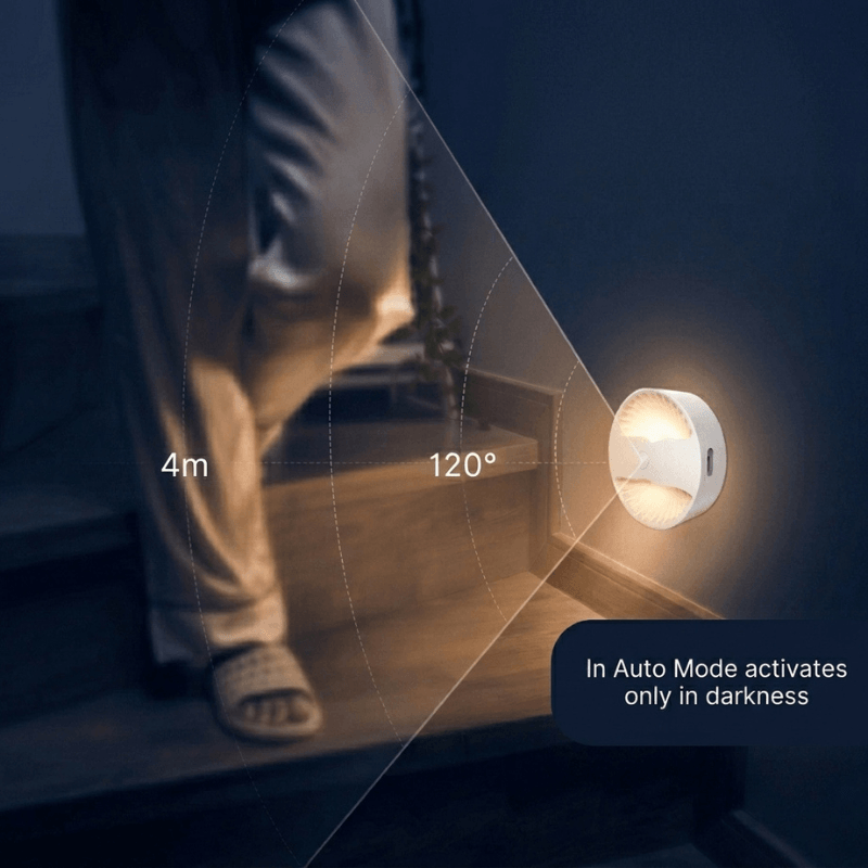Motion-activated night light (2-pack) — sensor detection range diagram